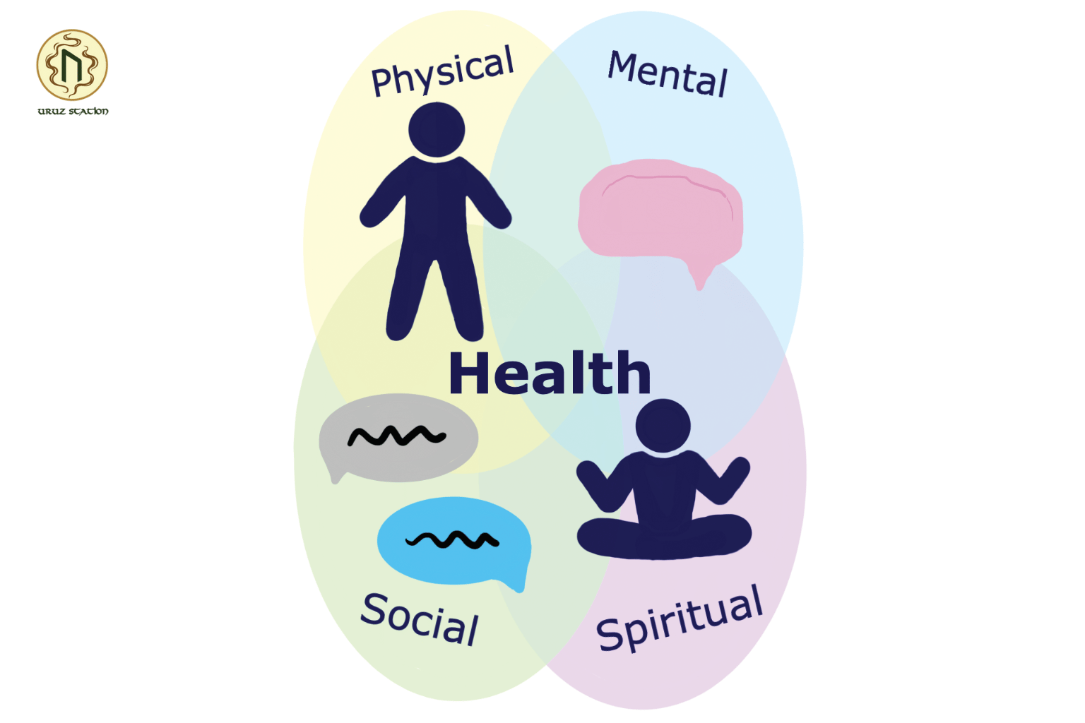 Mối liên hệ giữa sức khoẻ và năng lượng